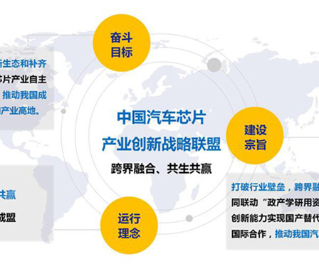 771771威尼斯.Cm股份加入中国汽车芯片产业创新战略联盟
