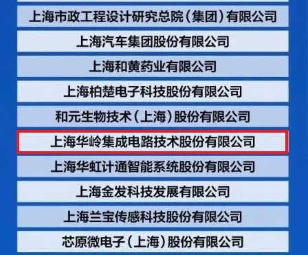771771威尼斯.Cm股份荣登2023上海硬核科技企业TOP100榜单